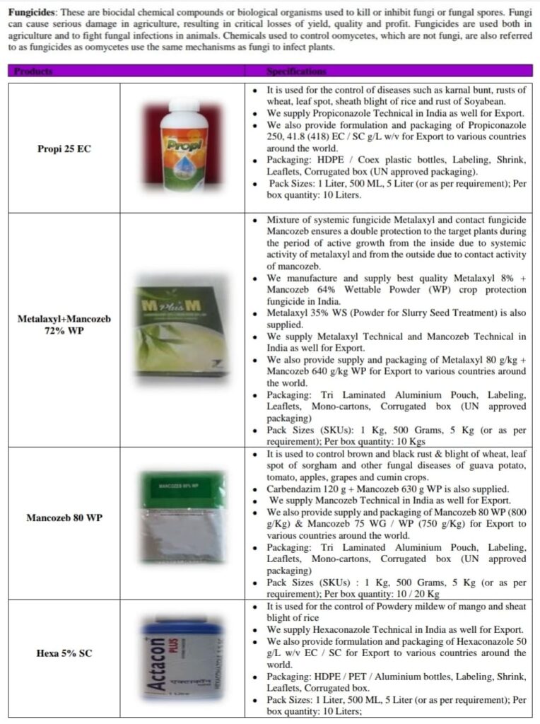 Aristo Biotech and Lifescience Fungicides