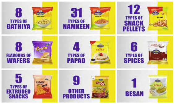 Gopal Snacks Limited Company Product